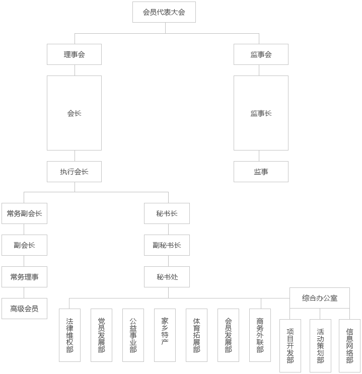 组织架构.png