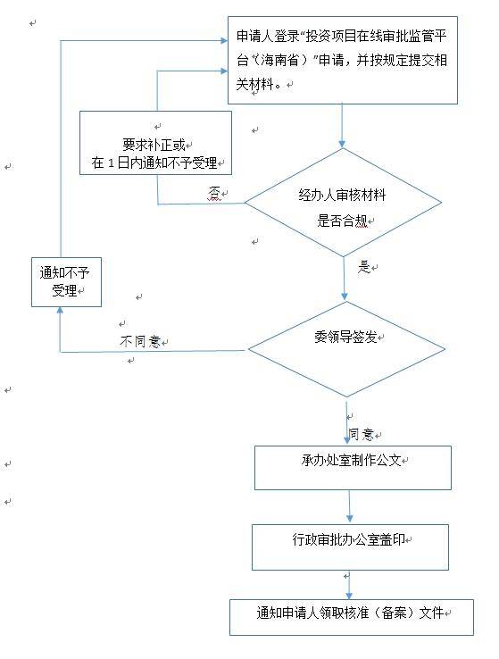 海南对外资全面实行准入前国民待遇加负面清单管理制度.jpg