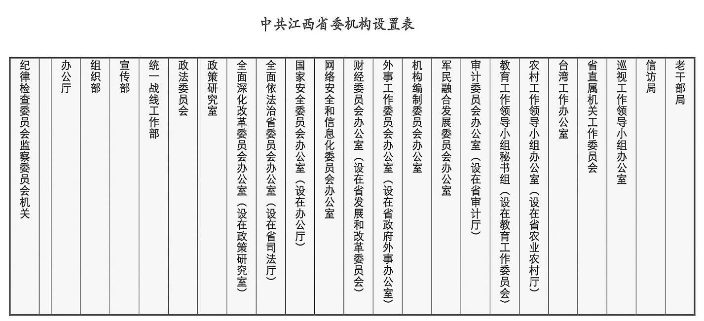 江西省委机构设置表.jpg