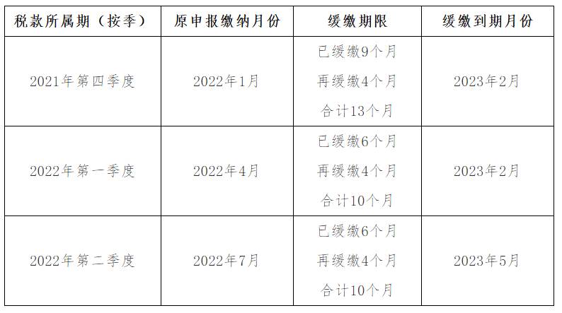 按季度申报.png